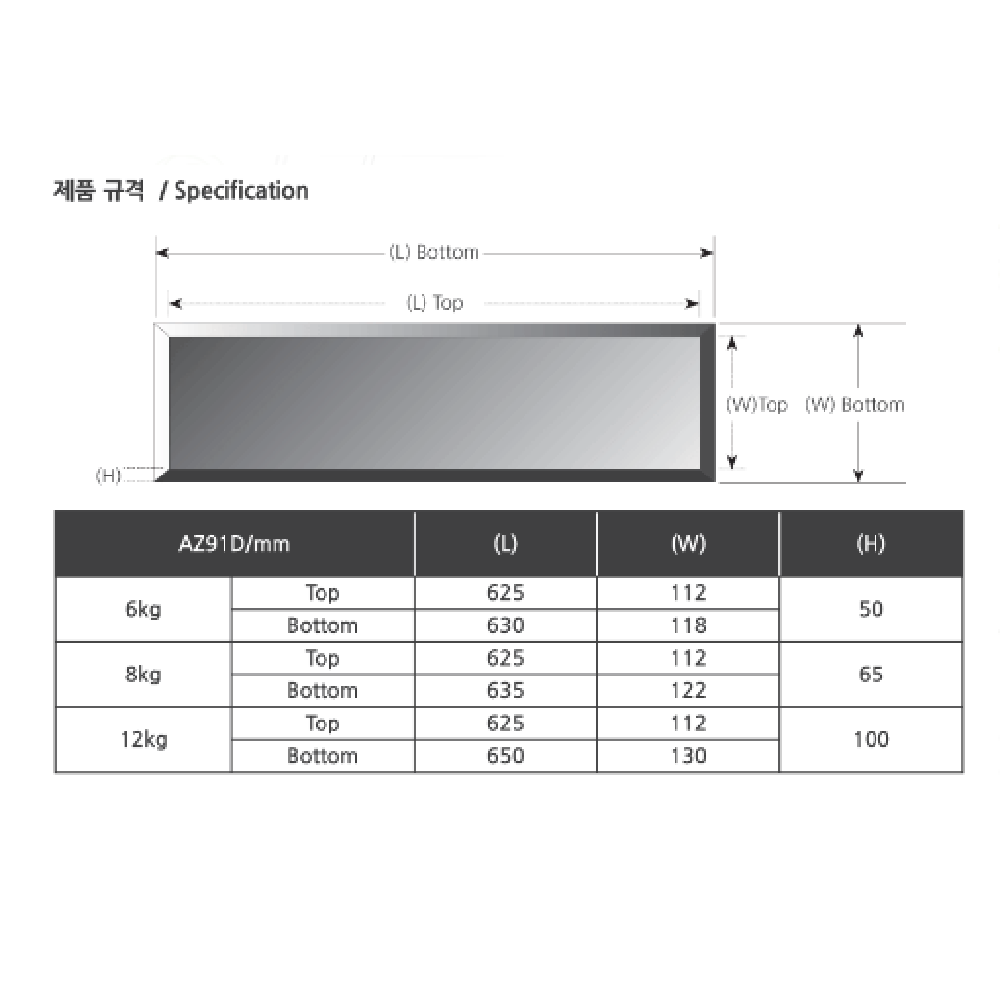 Magnesium Alloy Ingot