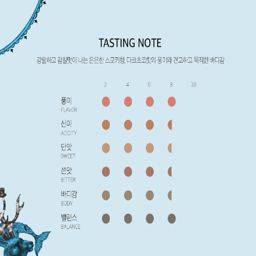 Smoky Guatemala Blend 227g