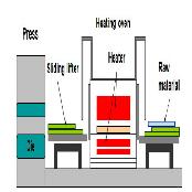 HOT PRESS FORMING DIE for automobile body parts