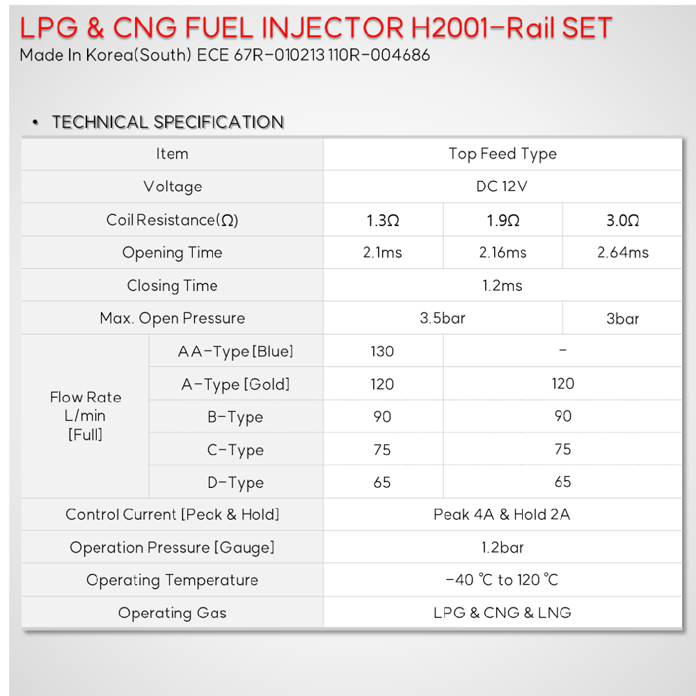 LPG CNG injector for passenger car (H2001)